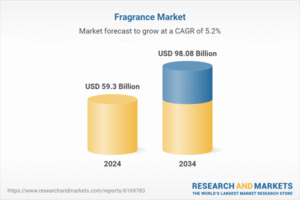 Mais de US$ 98 bilhões em tendências, oportunidades e oportunidades do mercado global de fragrâncias